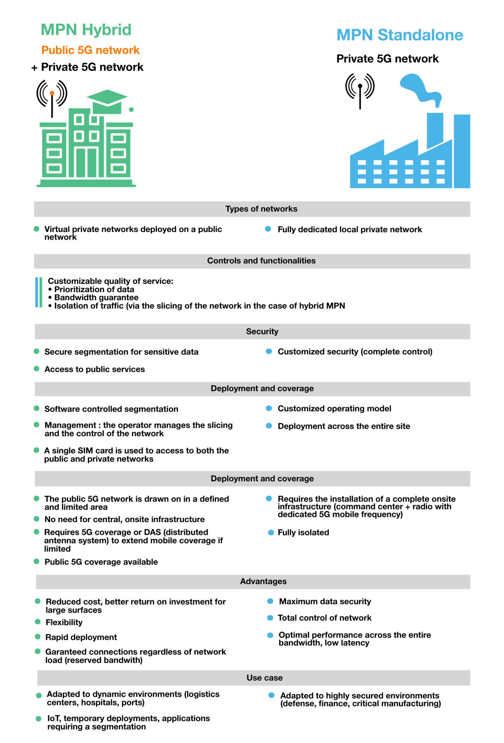 infographic describing the differences between hybrid MPN and standalone MPN
